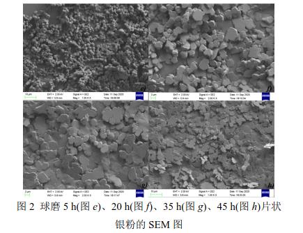 球磨5 h(圖e)、20 h(圖f)、35 h(圖g)、45 h(圖h)片狀 銀粉的SEM 圖 