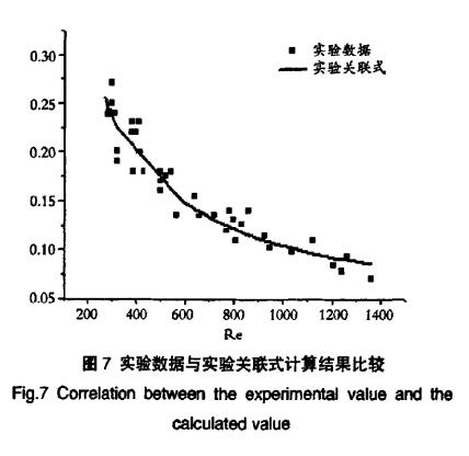 驗數(shù)據(jù)與實驗關(guān)聯(lián)式計算結(jié)果比較